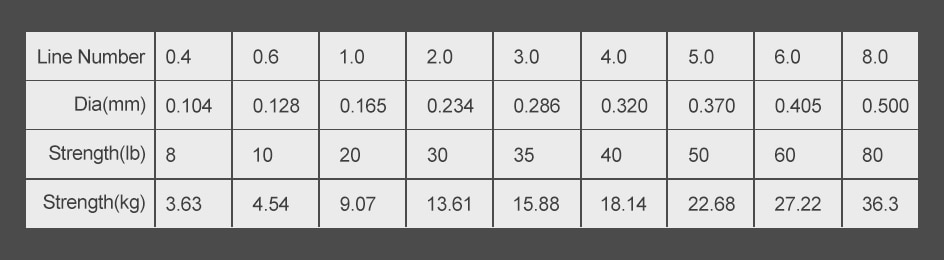 Cuộn Dây Câu Cá Bện 4 Sợi PE 4 Sợi 300M 500M 1000M Màu Xanh Lá 8-80lb