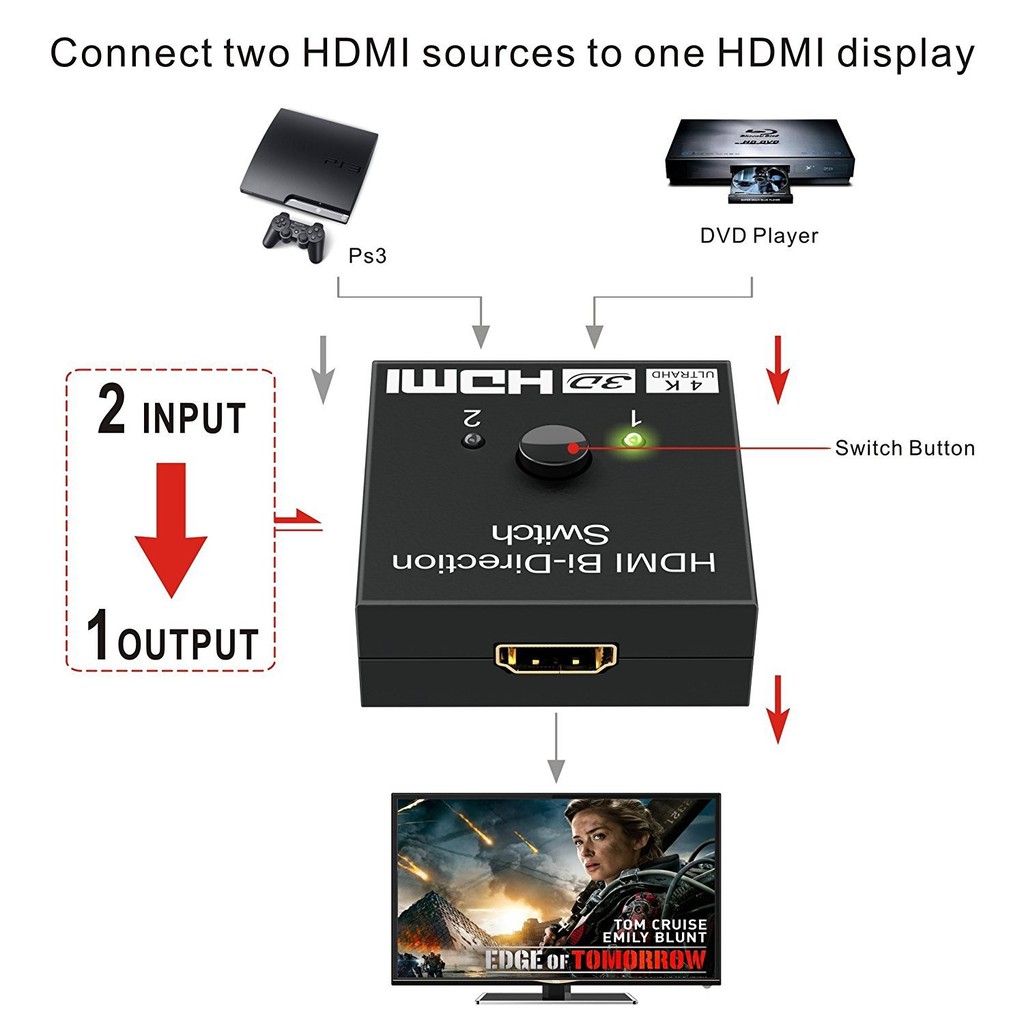 HDMI BI DIRECTION  switch hai chiều 1 in 2 out hoặc 2 out 1in 3D 4K