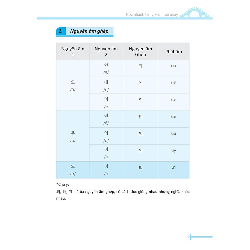 Sách - Học Nhanh Tiếng Hàn Mỗi Ngày ( Nghe Qua App )