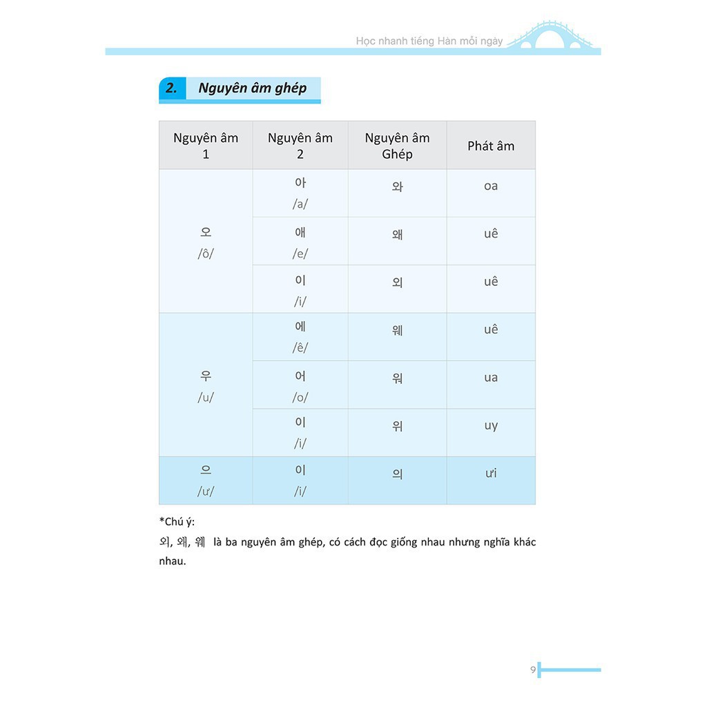 Sách - Học Nhanh Tiếng Hàn Mỗi Ngày