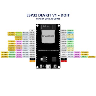 Kít phát triển ESP32