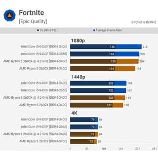 CPU i5 9400f CPU i5 9400f hàng qua sử dụng