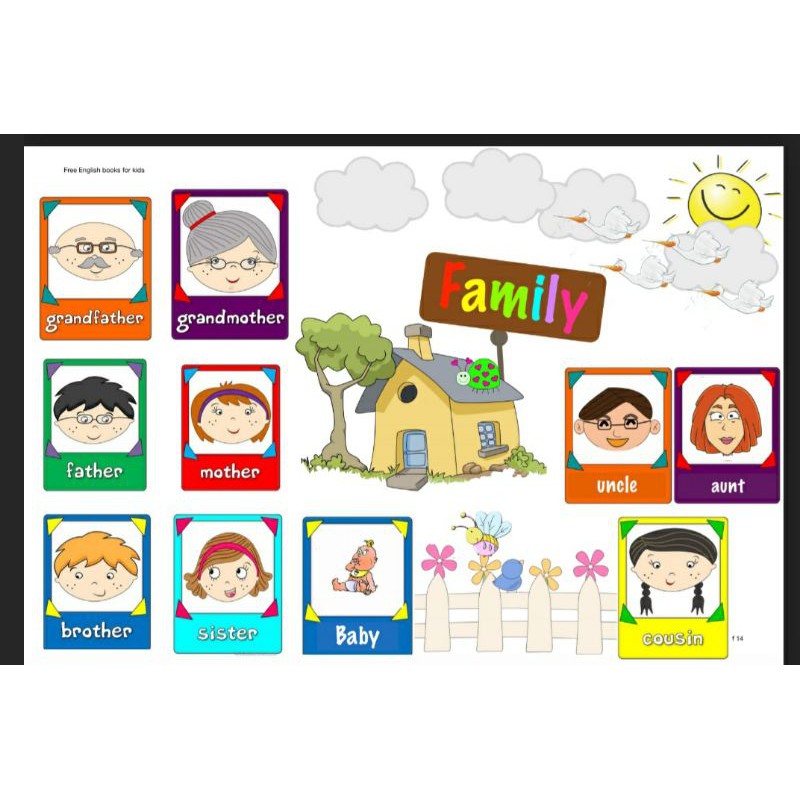 Tranh sơ đồ tư duy mindmap tiếng anh 30 chủ đề cho bé học tập - English For Kids