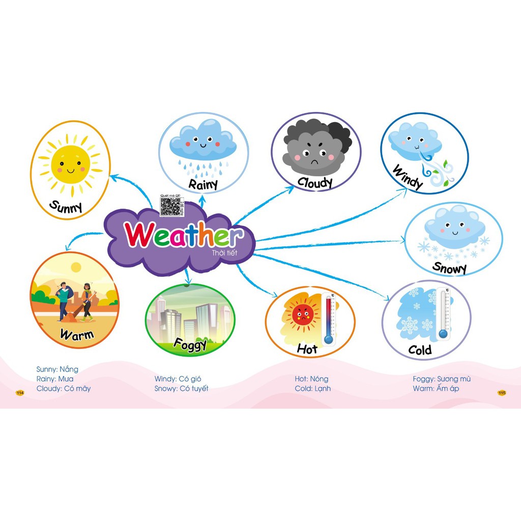 Sách - Chinh Phục Từ Vựng Tiếng Anh - Theo Sơ Đồ Tư Duy Cho Bé