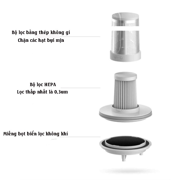 Máy hút bụi diệt khuẩn cầm tay không dây chiếu tia UV diệt khuẩn(XIAOMI) | BigBuy360 - bigbuy360.vn