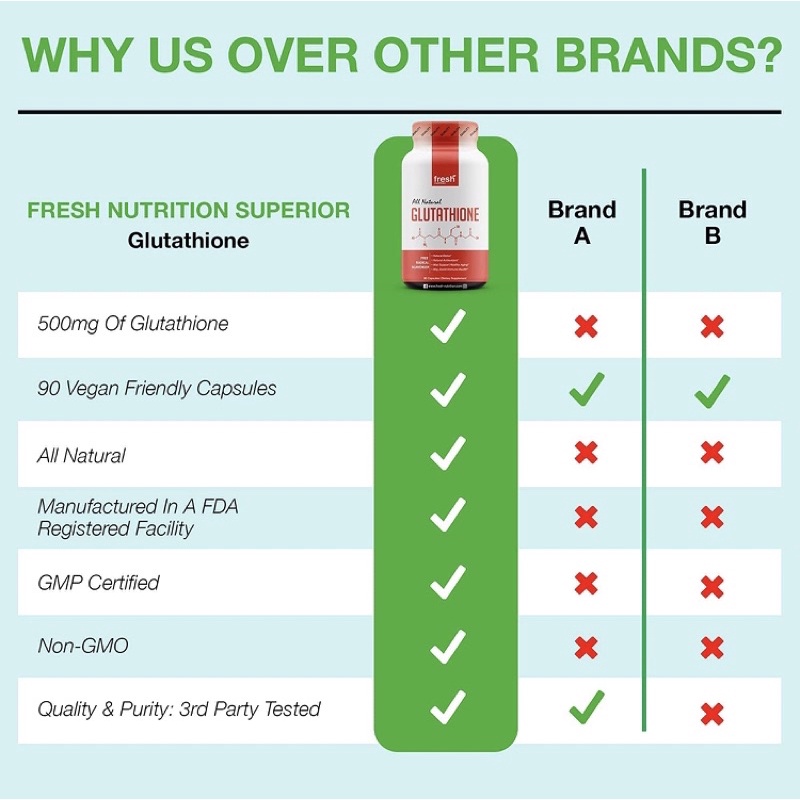 Viên Trắng Da Nội sinh thuần chay ko biến đổi gen Fresh Nutrition Glutathione 500mg 90v USA