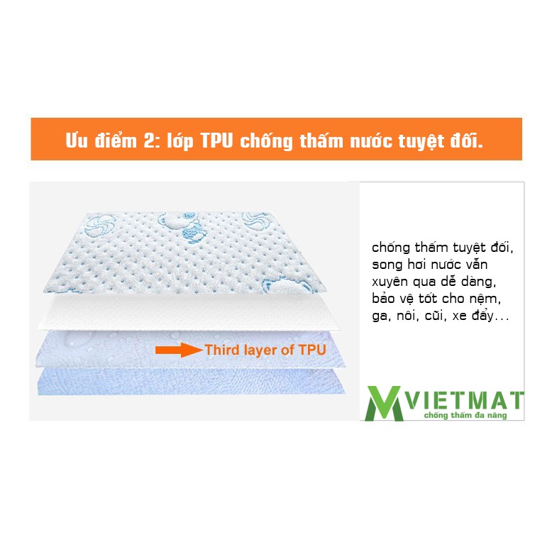 [Chính hãng] Combo 3 tấm size 30x30cm - Tấm lót chống thấm cotton 4 lớp VIETMAT, hàng Việt Nam chất lượng cao