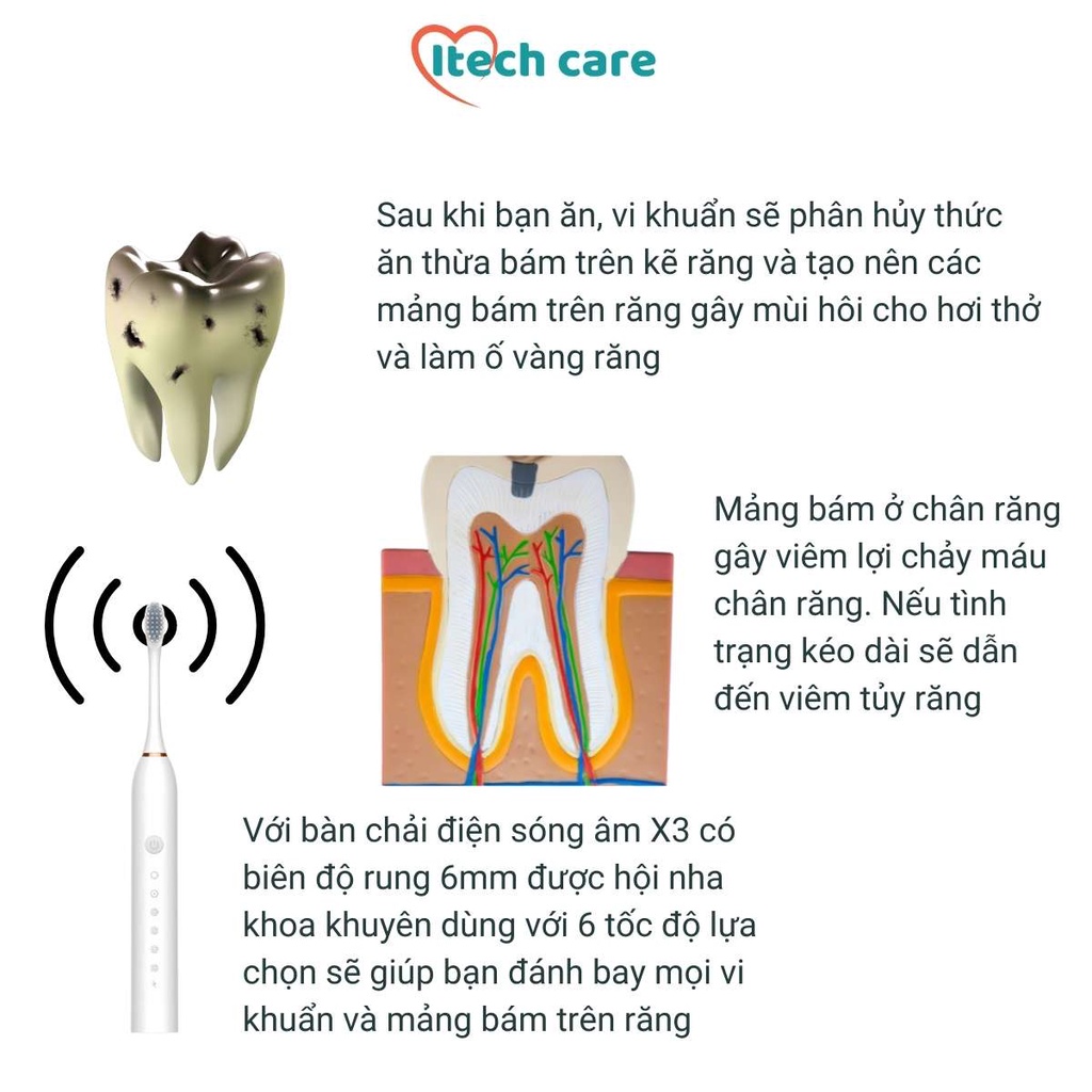 Máy đánh răng Itech care bàn chải đánh răng tự động 5 chế độ rung sóng âm pin sạc điện qua cổng usb tiện lợi