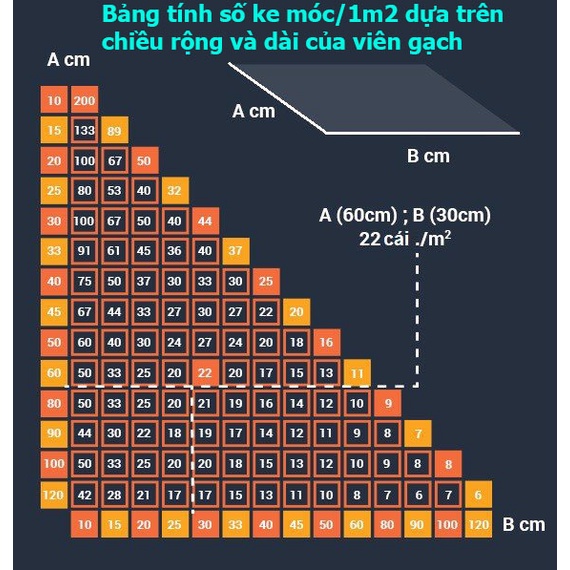 Combo bộ dụng cụ ke ốp lát gạch men: Kìm siết + 100 nêm + 300 ke móc. Ke cân bằng gạch