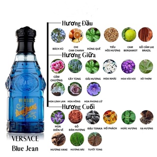 [CHÍNH HÃNG] Nước hoa nam VERSACE BLUE JEANS 75ML EDT (Hàng siêu đỉnh, đừng bỏ lỡ cơ hội)