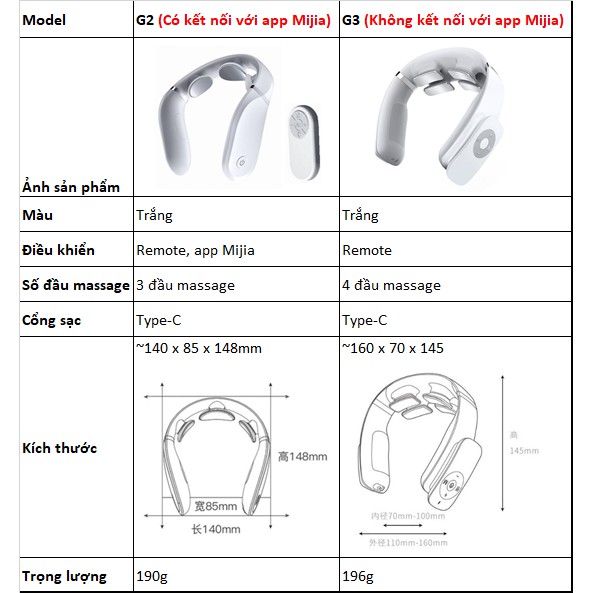 Máy Massage Cổ Jeeback Neck Massager G3 / G2