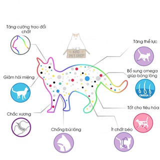 Bánh quy Catnip cho mèo