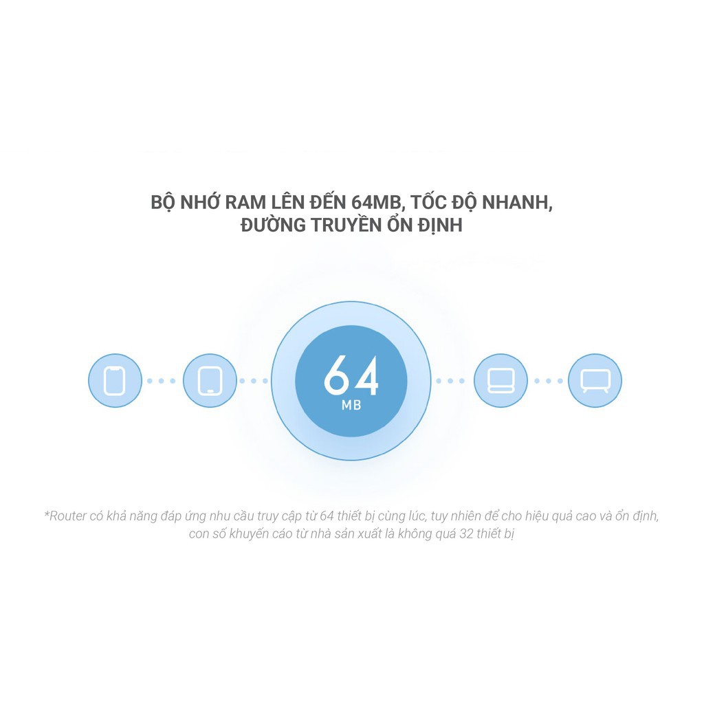 Bộ Phát Sóng Wifi Tốc Độ Cao Xiaomi Mi Router 4C Bản Quốc Tế - Hàng Chính Hãng | BigBuy360 - bigbuy360.vn