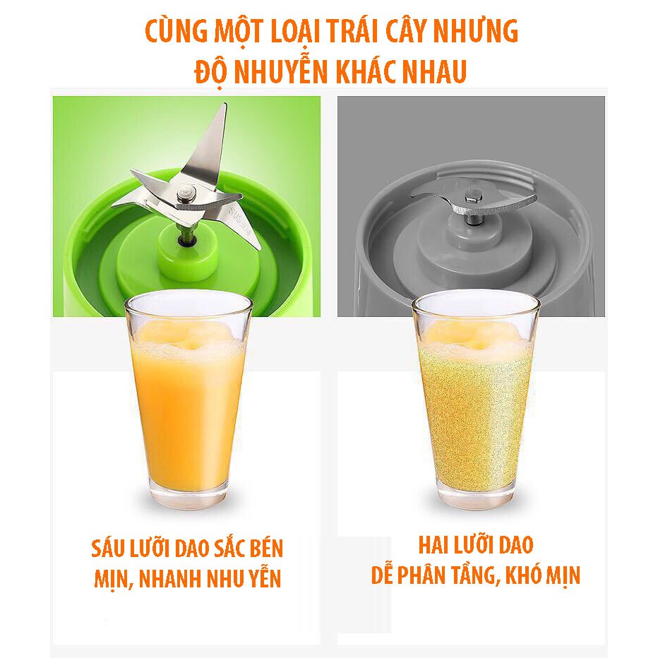 Máy Xay Sinh Tố Nước Ép Cầm Tay Mini 6 Lưỡi Sắc Bén Băng Thép Không Gỉ Máy Xay Sinh Tố Cầm Tay 6 Lưỡi Dao