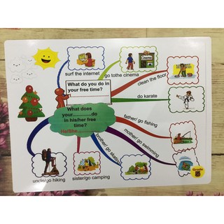 Flashcard tiếng Anh lớp 5 ( Kỳ 1-2) Khổ A3 cán bóng
