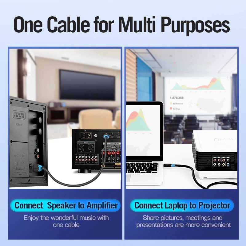 Dây cáp HDMI 2.0 3D 2160P 1m/2m/5m/15m