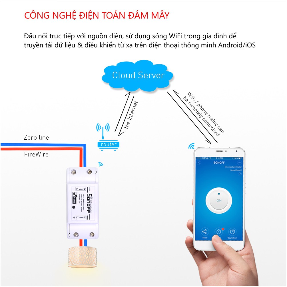 Công Tắc Điều Khiển Từ Xa Sonoff Basic R2 Qua Wifi