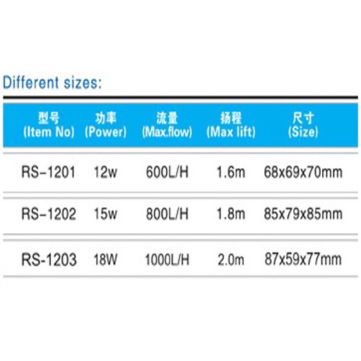 Bơm bể cá, máy bơm nước hồ cá mini RS-1201 RS 1202, RS 1203 nhỏ gọn, tiết kiệm điện, chạy êm ái