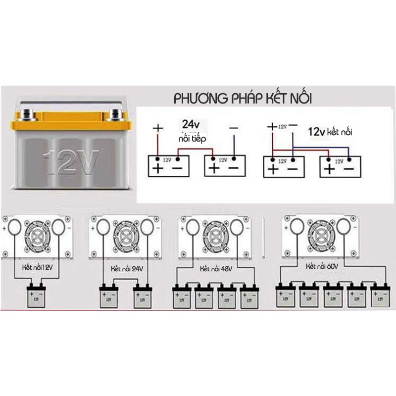 Bộ Chuyển Đổi Nguồn Sin Chuẩn 12V/24V/48V/60V/72V Sang 220V 1600W