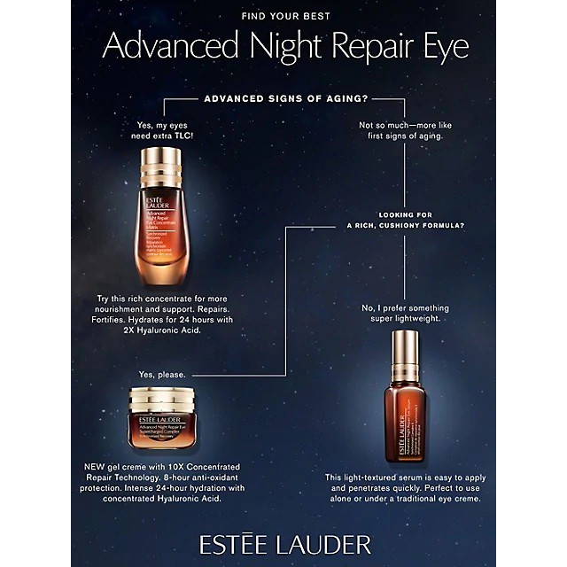 ESTEE LAUDER 🏆 Kem dưỡng mắt Advanced Night Repair Eye Supercharged Complex