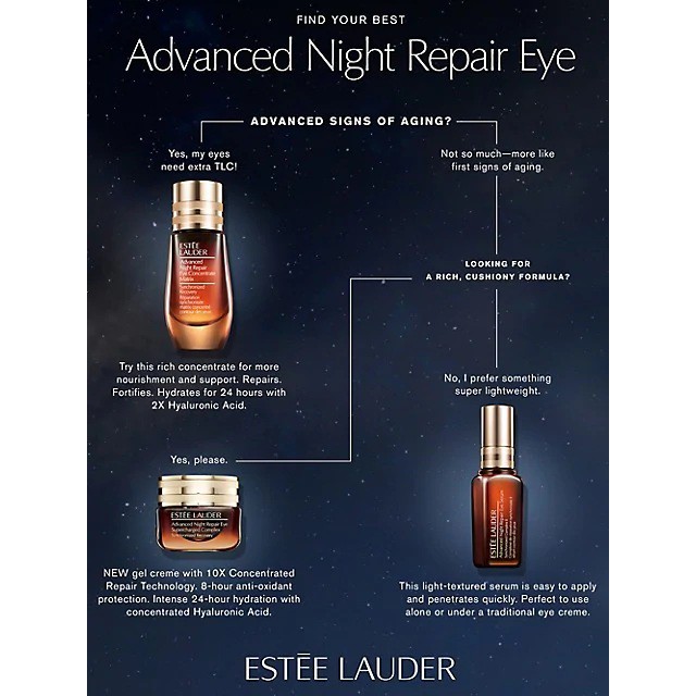 ESTEE LAUDER  Kem dưỡng mắt Advanced Night Repair Eye Supercharged Complex