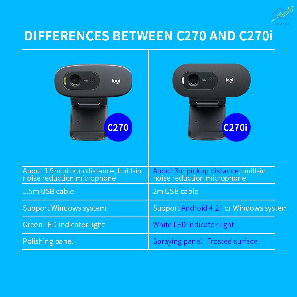 Webcam Máy Tính Logitech C270I Hd 720p 30fps 5mp