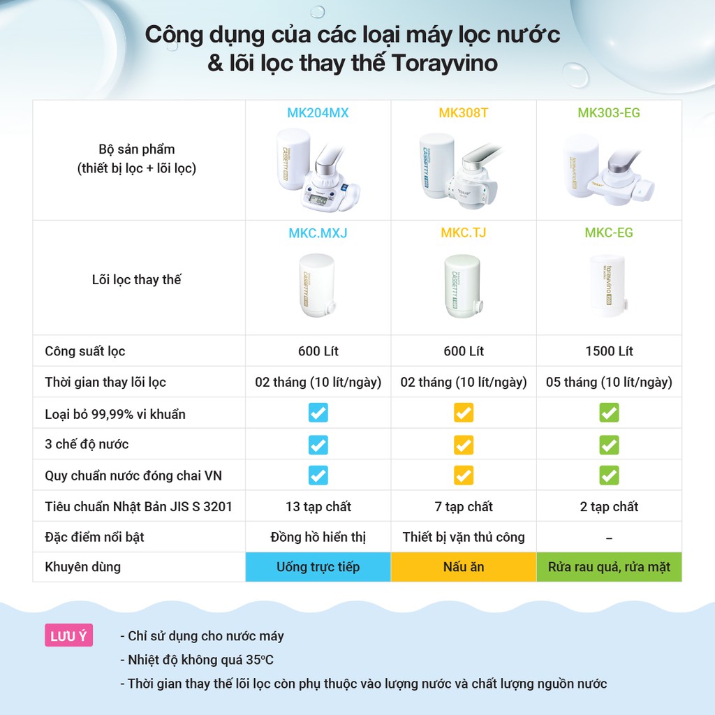 Bộ lọc nước thay thế Torayvino MKC-EG - Khử hoàn toàn clo, độ đục và 99,99% vi khuẩn - Chính hãng Nhật Bản | BigBuy360 - bigbuy360.vn