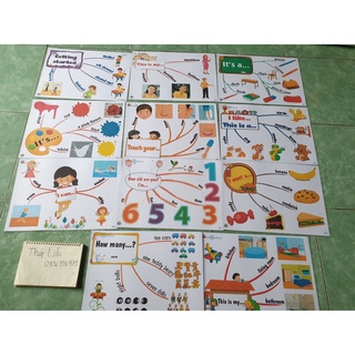Mindmap Tiếng Anh lớp 1 theo sách i learn smart start