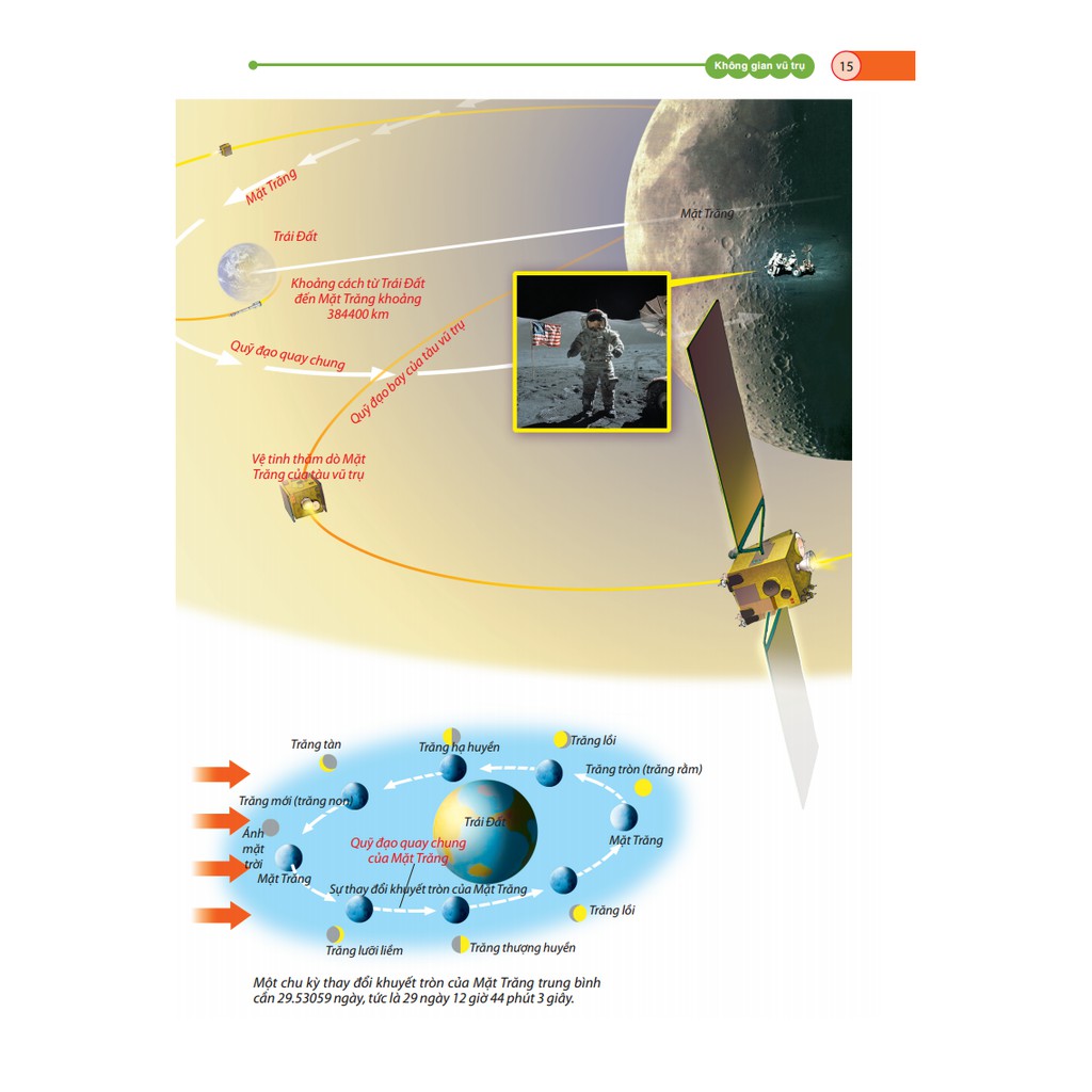 Sách - Bách Khoa Tri Thức Cho Trẻ Em - Không Gian Vũ Trụ (Bìa Cứng) - MT