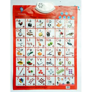 BẢNG ĐỌC CHỮ CÁI ĐIỆN TỬ