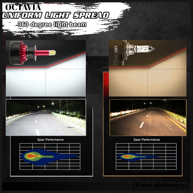 Bộ 2 đèn pha led tự động 200w 20000lm H1 H7 H8 / 9 / 11 9005 9006