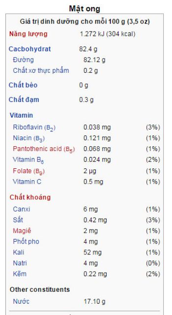 Mật ong combo 2 chai mật ong 330ml hoa cà phê nguyên chất 100%. Cam kết rẻ nhất thị trường. Được lấy tại daklak