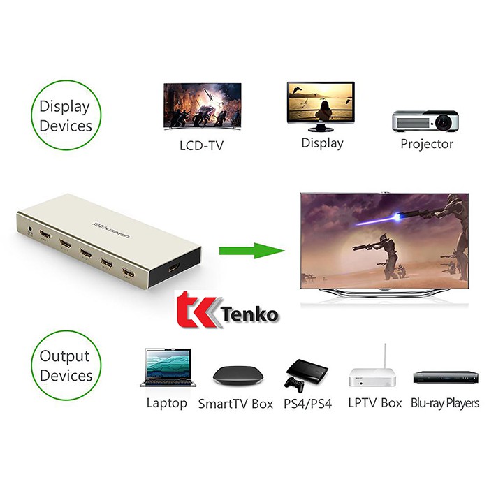 Bộ Gộp HDMI 5 Vào 1 Ra Hỗ Trợ 4K Ugreen 40279