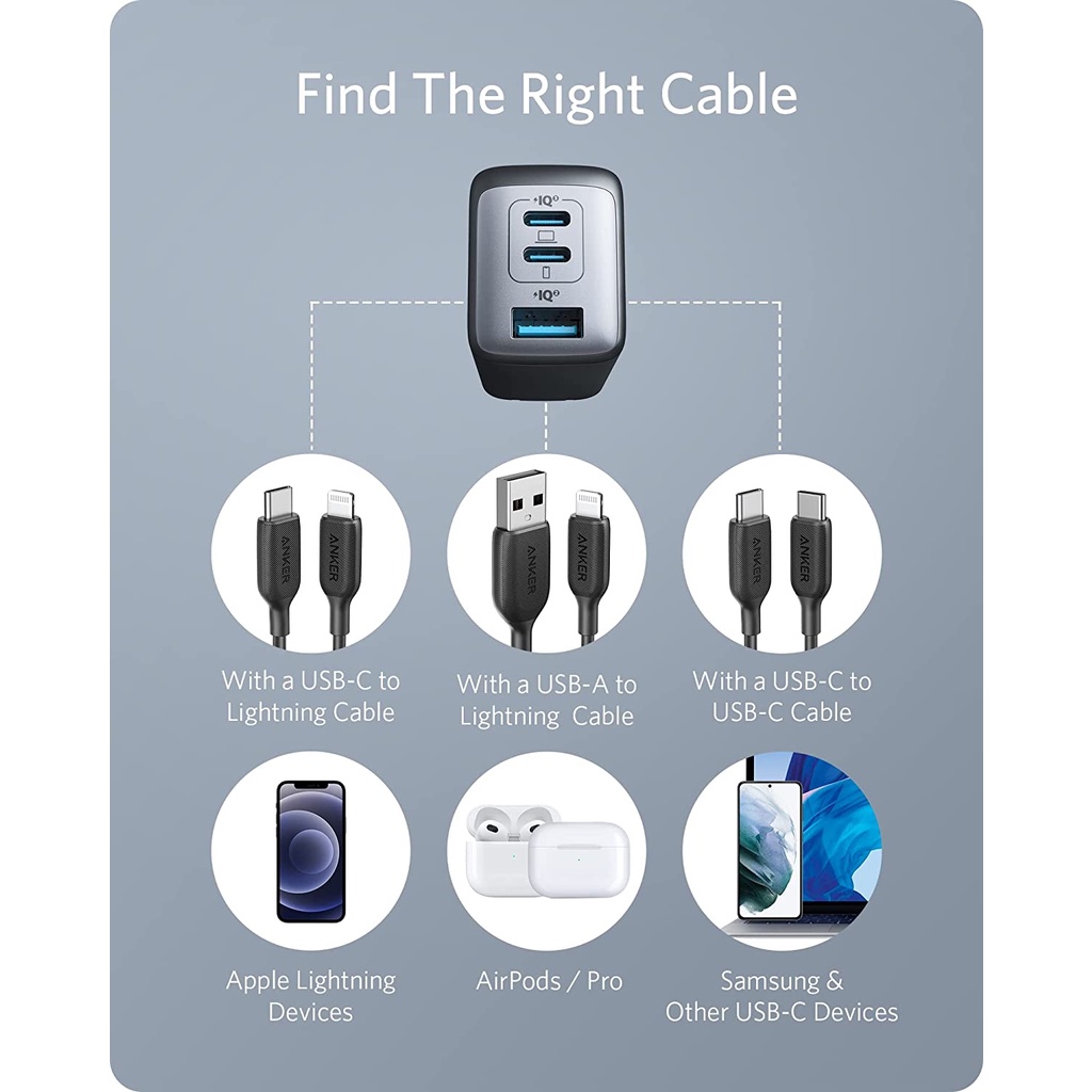 Củ sạc nhanh Anker PowerPort III 3-Port 65W GaN II - A2667 - 2C1A- PD/PPS/QC 65w [BH 12T]