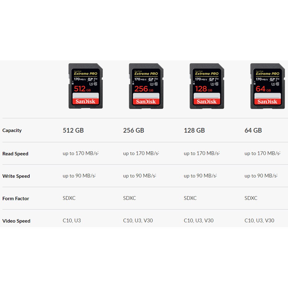 [kho sẵn sàng] Thẻ nhớ SDXC SanDisk Extreme PRO 64GB UHS-I U3 4K V30 170MB/s - Model 2019 (SDSDXXY-064G-ANCIN) | BigBuy360 - bigbuy360.vn