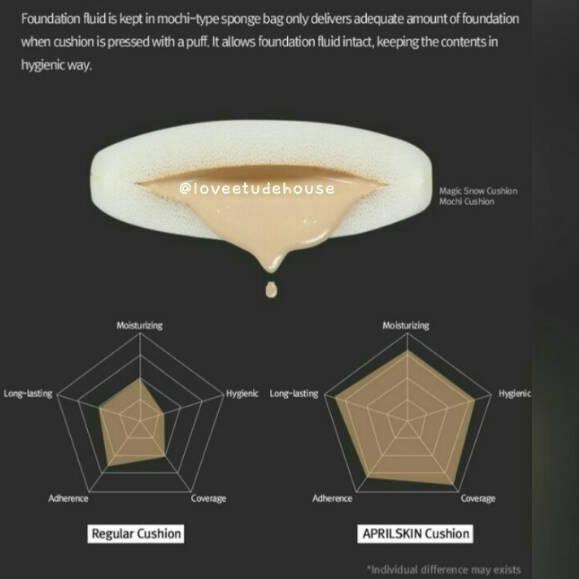 (hàng Mới Về) Phấn Nước Màu Đen 2.0 April Skin Chất Lượng Cao | BigBuy360 - bigbuy360.vn