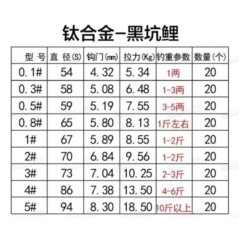 Lưỡi câu đài không ngạnh simago - lưỡi câu đài cao cấp chuyên nghiệp