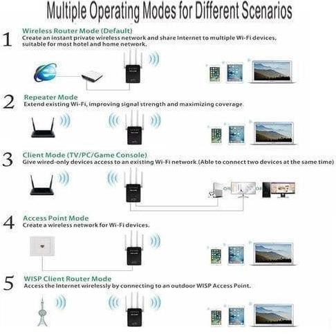 TENDA Bộ Khuếch Đại Tín Hiệu Wifi A9 Tplink 0512 | BigBuy360 - bigbuy360.vn