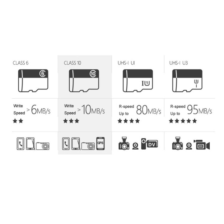 Thẻ nhớ micro - SDHC - 32G - SD32G