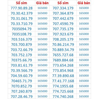 Sim số đẹp Mobifone giá rẻ