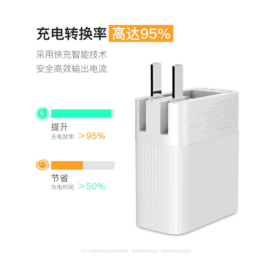 Củ Sạc Nhanh 2 cổng Baseus Transun Series Dual-U xoay 180 độ quick Charge 3.0 (3A) dành cho iPhone , SamSung , Xiaomi...