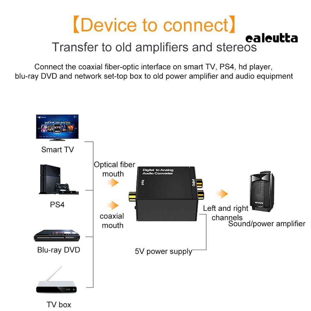 【Ready stock】Coaxial Digital to Analog RCA 3.5mm Audio Fiber Optic Signal Converter Adapter