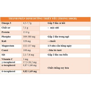 Hạt óc chó Mỹ Chandler vỏ mỏng 500g