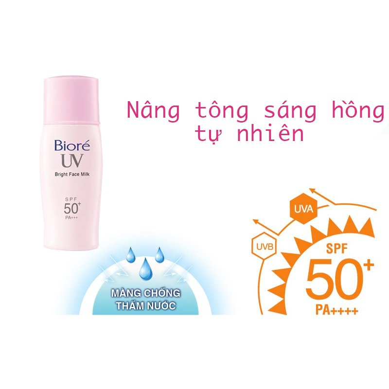 Sữa Chống Nắng Sáng Hồng Tự Nhiên Biore (30ml)