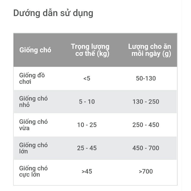 Thức ăn cho chó trưởng thành Feed Do 400g vị bò nướng phô mai!!!