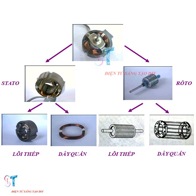 Cuộn Dây Quạt Stator Lõi Đồng 44