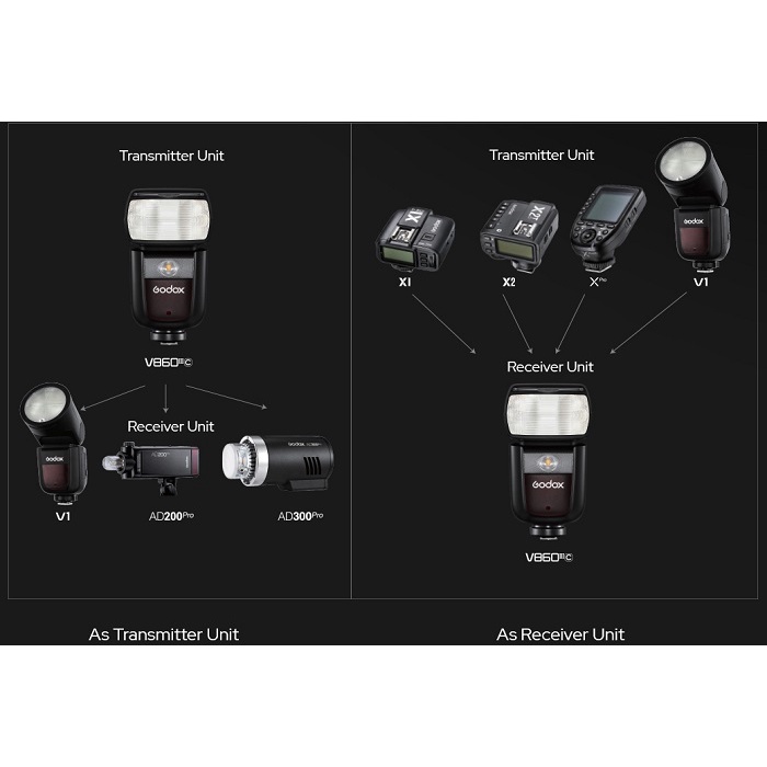 Đèn Flash Godox V860III dùng cho máy ảnh Fujifilm