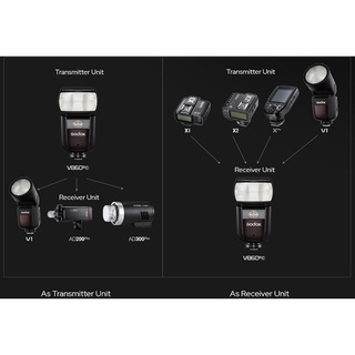 Đèn Flash Godox V860 III cho máy ảnh Nikon (Kèm pin và sạc)