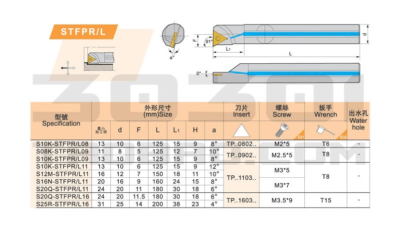 Thanh Thép Vonfram C08kc10k-stfpr09stfpl09 + Tpgh090204tpmt