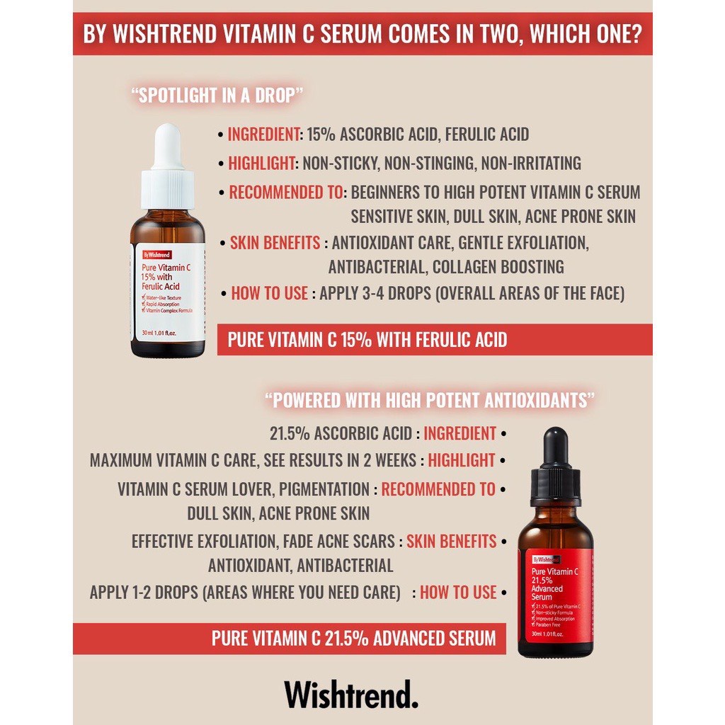 Tinh chất By Wishtrend Pure Vitamin C 15% with Ferulic Acid Dưỡng Sáng Da 30ml Skinforface SK17